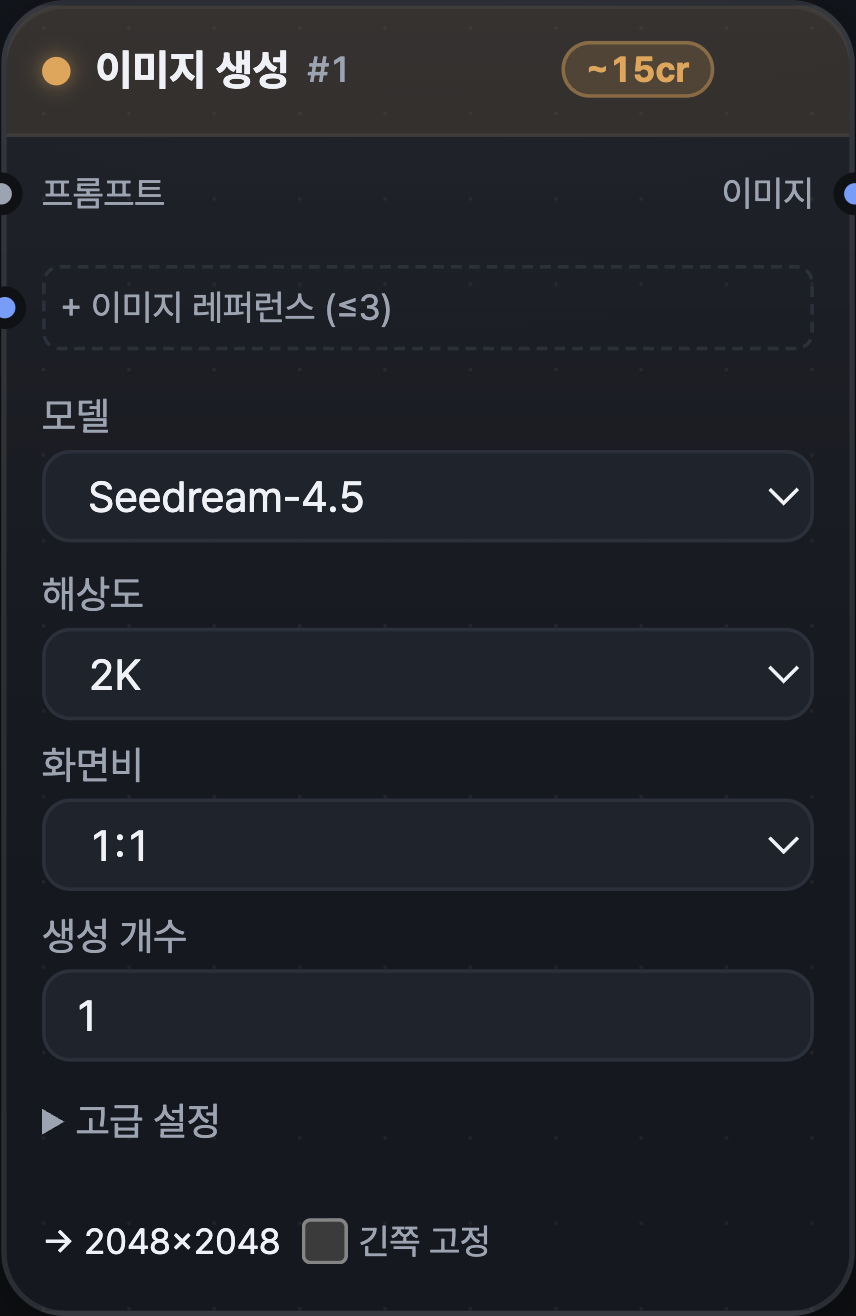 크레딧 칩·상태 배지·모델과 파라미터·결과 썸네일이 표시된 이미지 생성 노드 카드